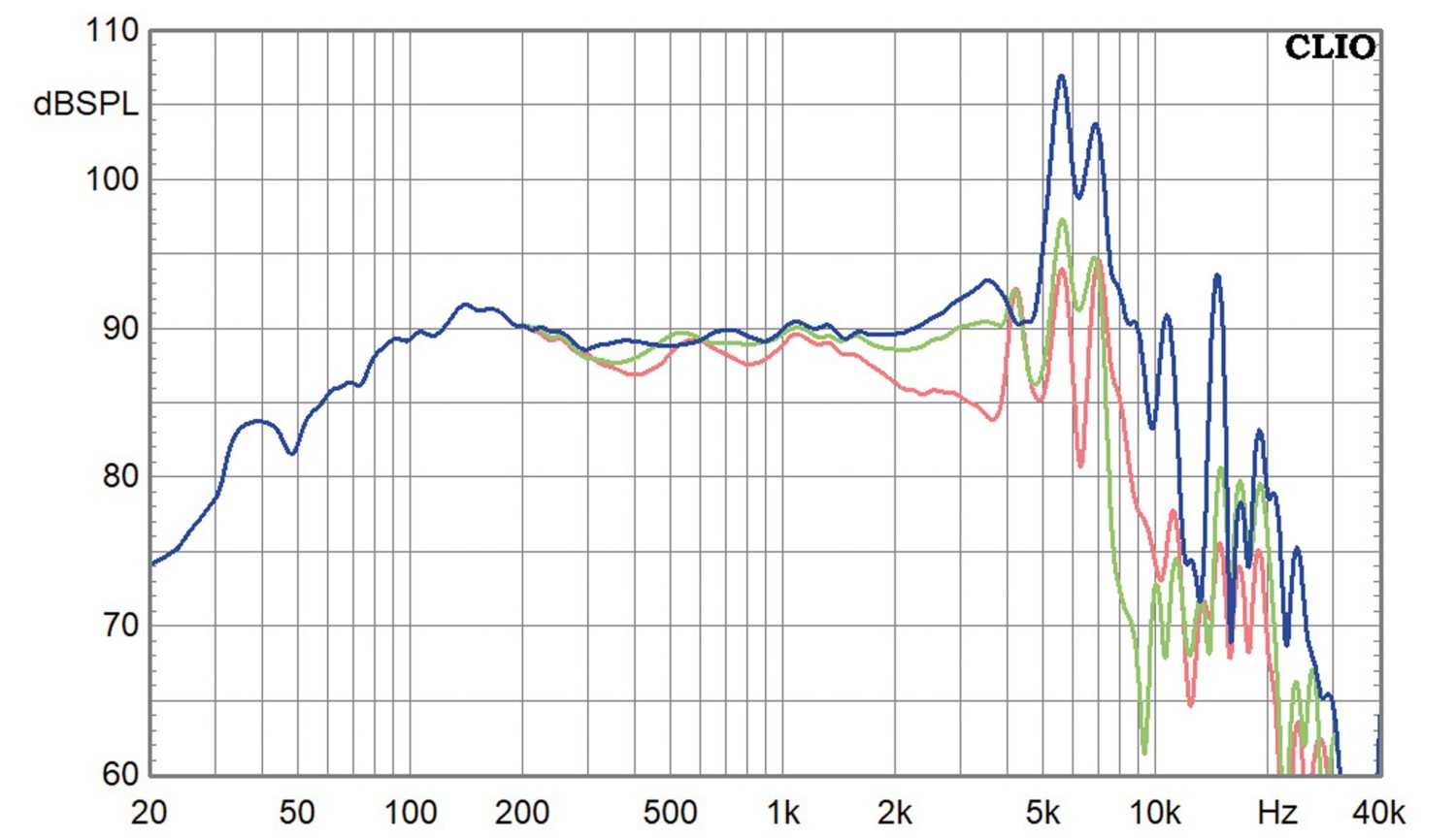 Lautsprecherchassis Tiefmitteltöner Purifi PTT8.0X04-NAB-01 im Test, Bild 2