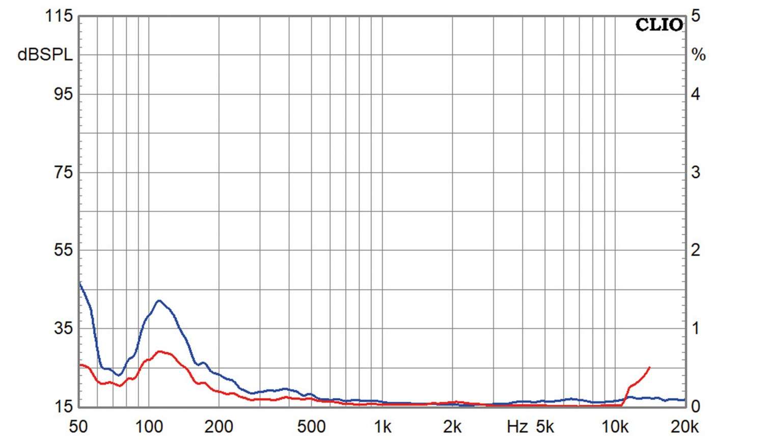 Lautsprecherchassis Tiefmitteltöner Purifi PTT8.0X04-NAB-01 im Test, Bild 4