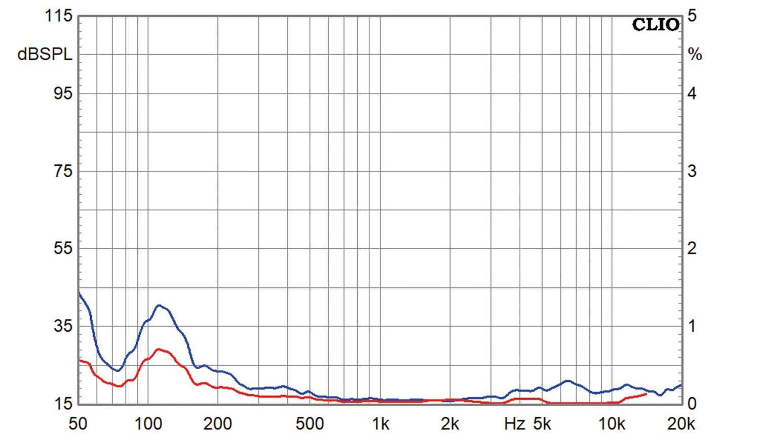 Lautsprecherchassis Tiefmitteltöner Purifi PTT8.0X04-NAB-01 im Test, Bild 5