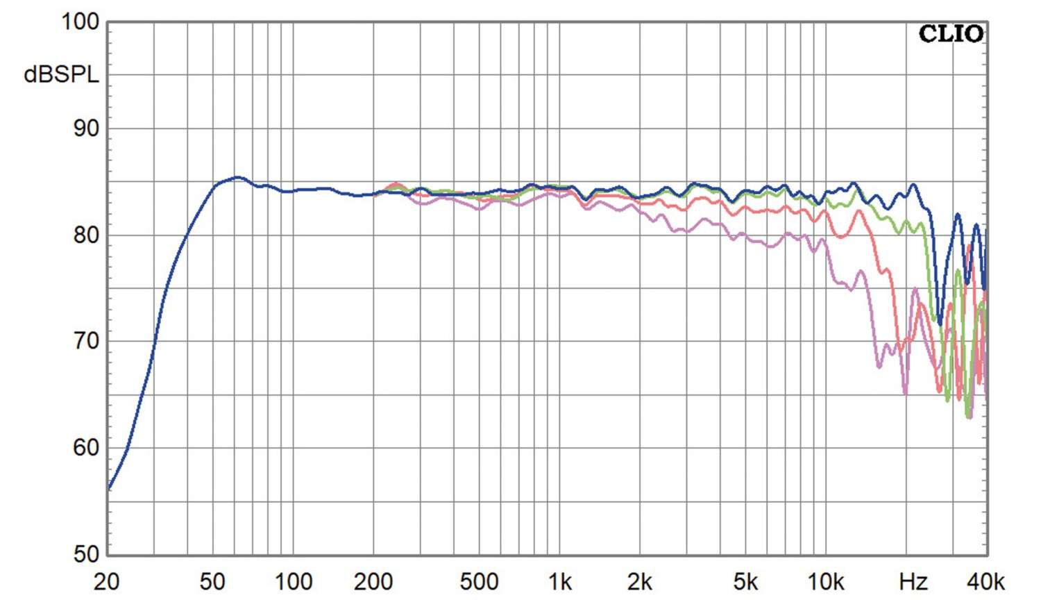 Lautsprecherbausätze Quint Audio Mjölnir Anniversary 3 D im Test, Bild 10