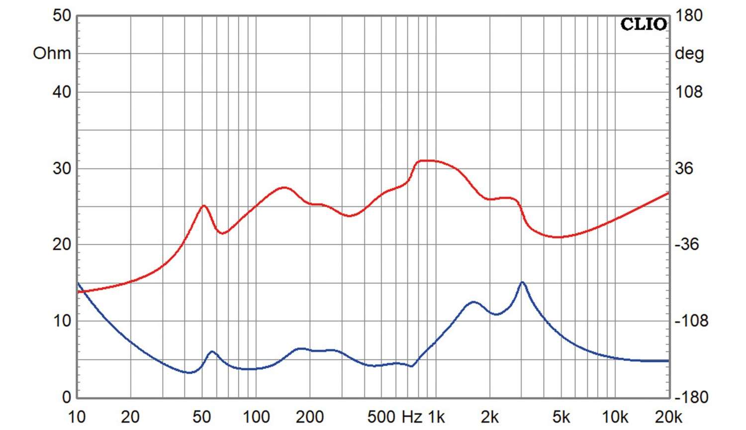 Lautsprecherbausätze Quint Audio Mjölnir Anniversary 3 D im Test, Bild 11