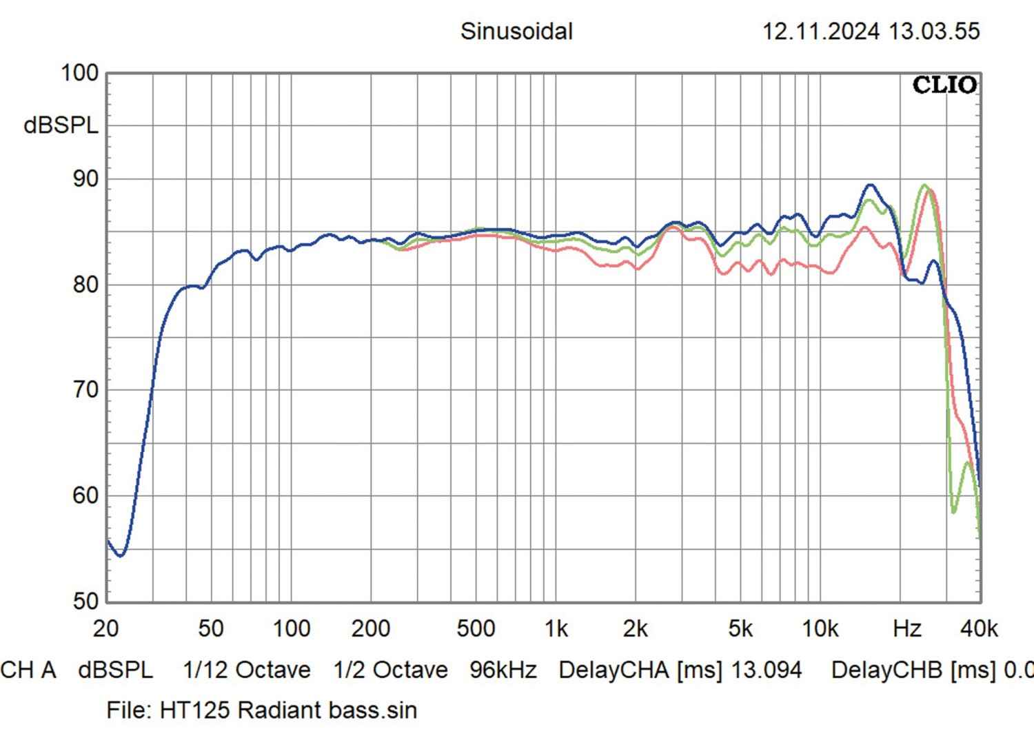 Lautsprecher Stereo Radiant Acoustics Clarity 6.2 im Test, Bild 12