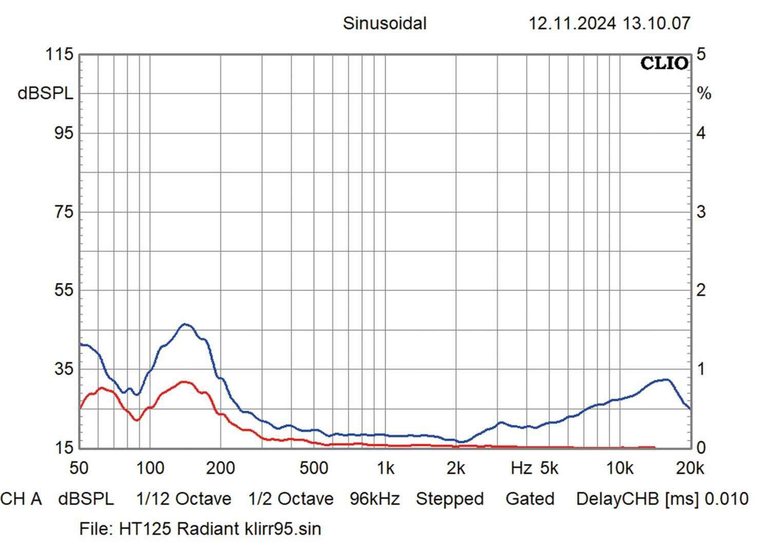 Lautsprecher Stereo Radiant Acoustics Clarity 6.2 im Test, Bild 13