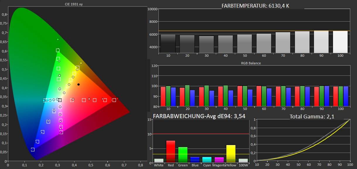 Beamer Sony Bravia Projector 8 im Test, Bild 13