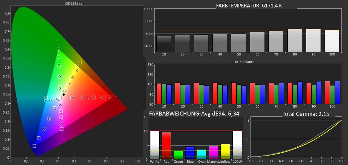 Beamer Sony Bravia Projector 9 im Test, Bild 15