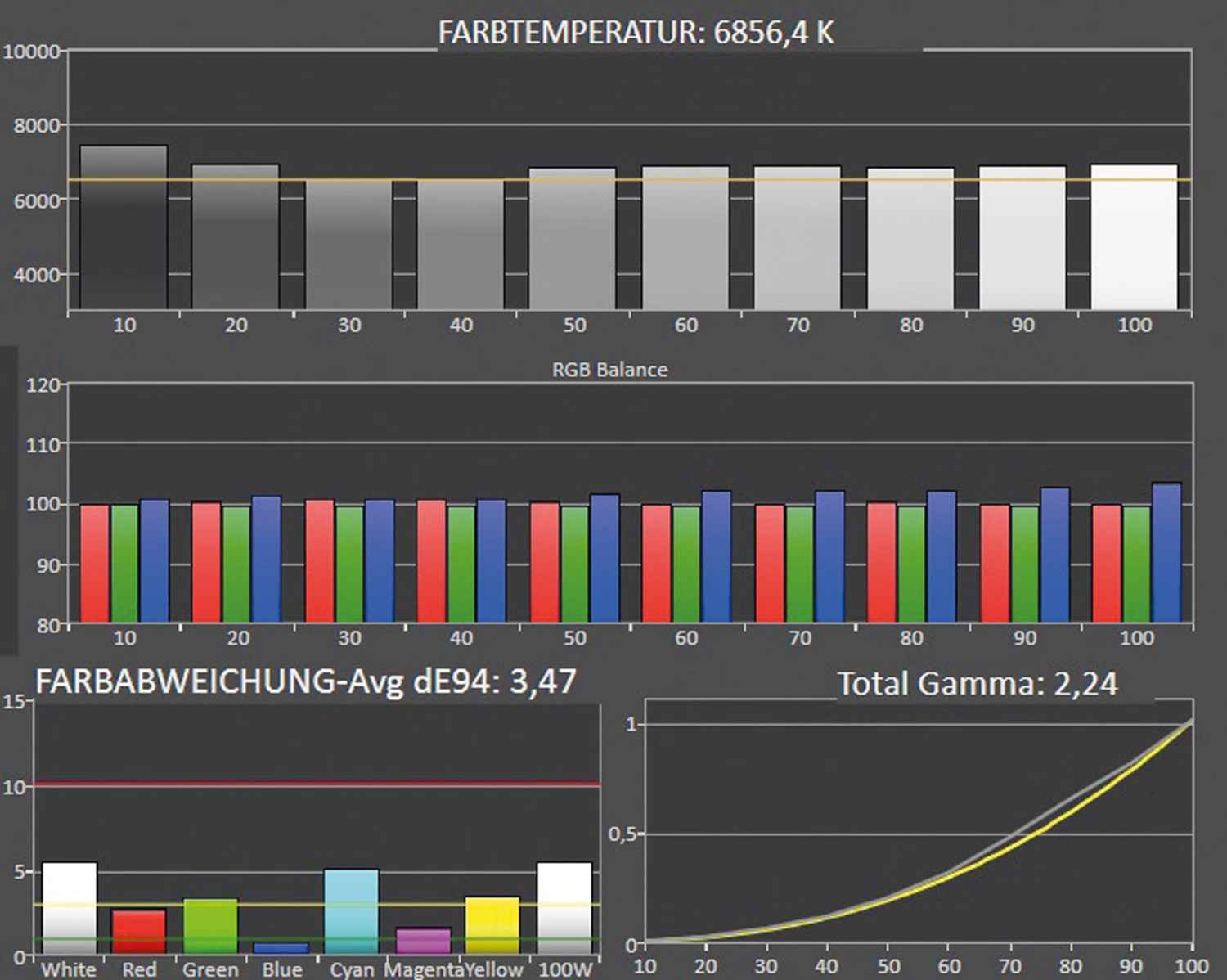 Fernseher Google TV Ultra HD und 8K Sony K-55XR80, Sony Bar8 HTA8000 im Test , Bild 10