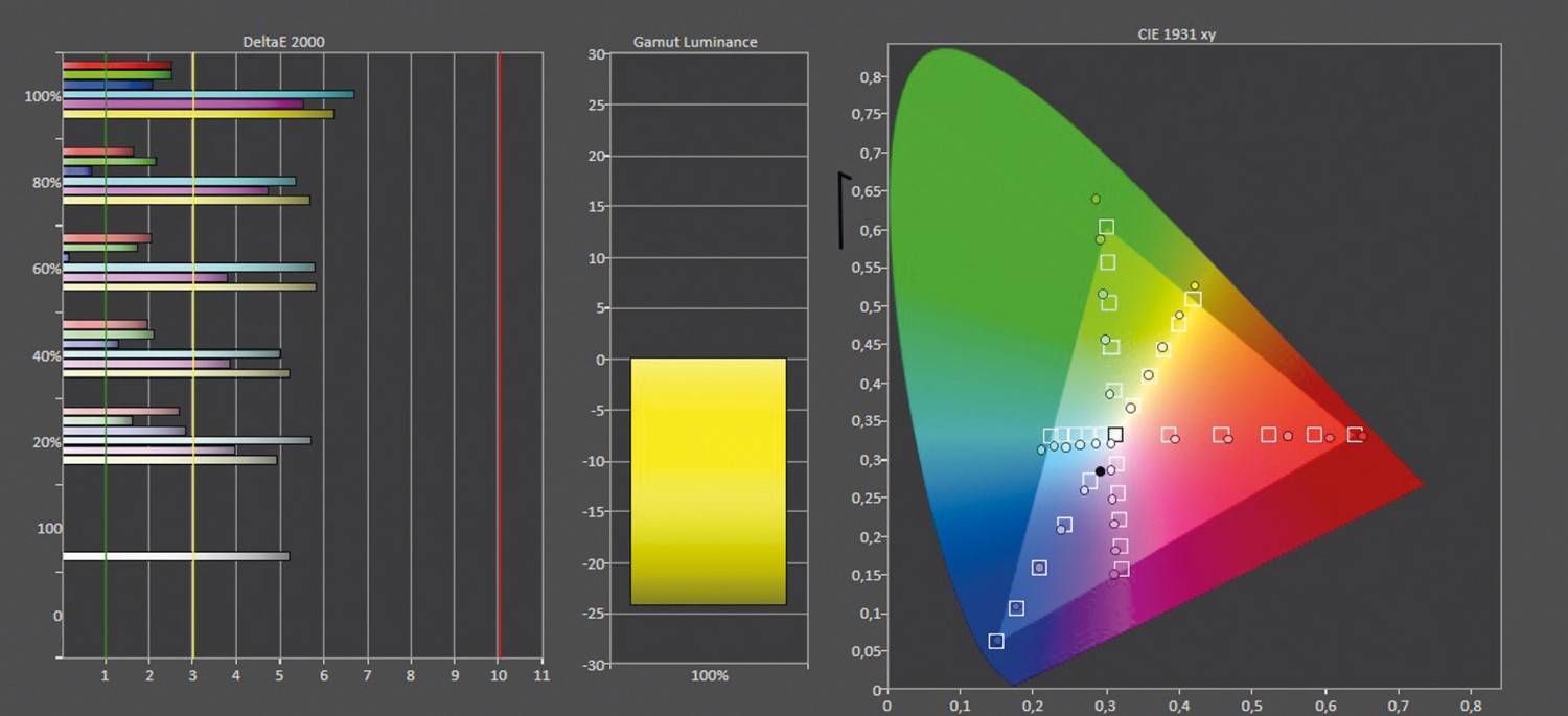 Fernseher Google TV Ultra HD und 8K Sony K-55XR80, Sony Bar8 HTA8000 im Test , Bild 11