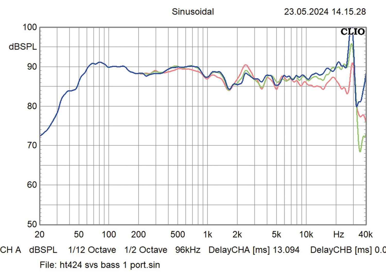 Lautsprecher Stereo SV Sound Ultra Evolution Pinnacle im Test, Bild 10