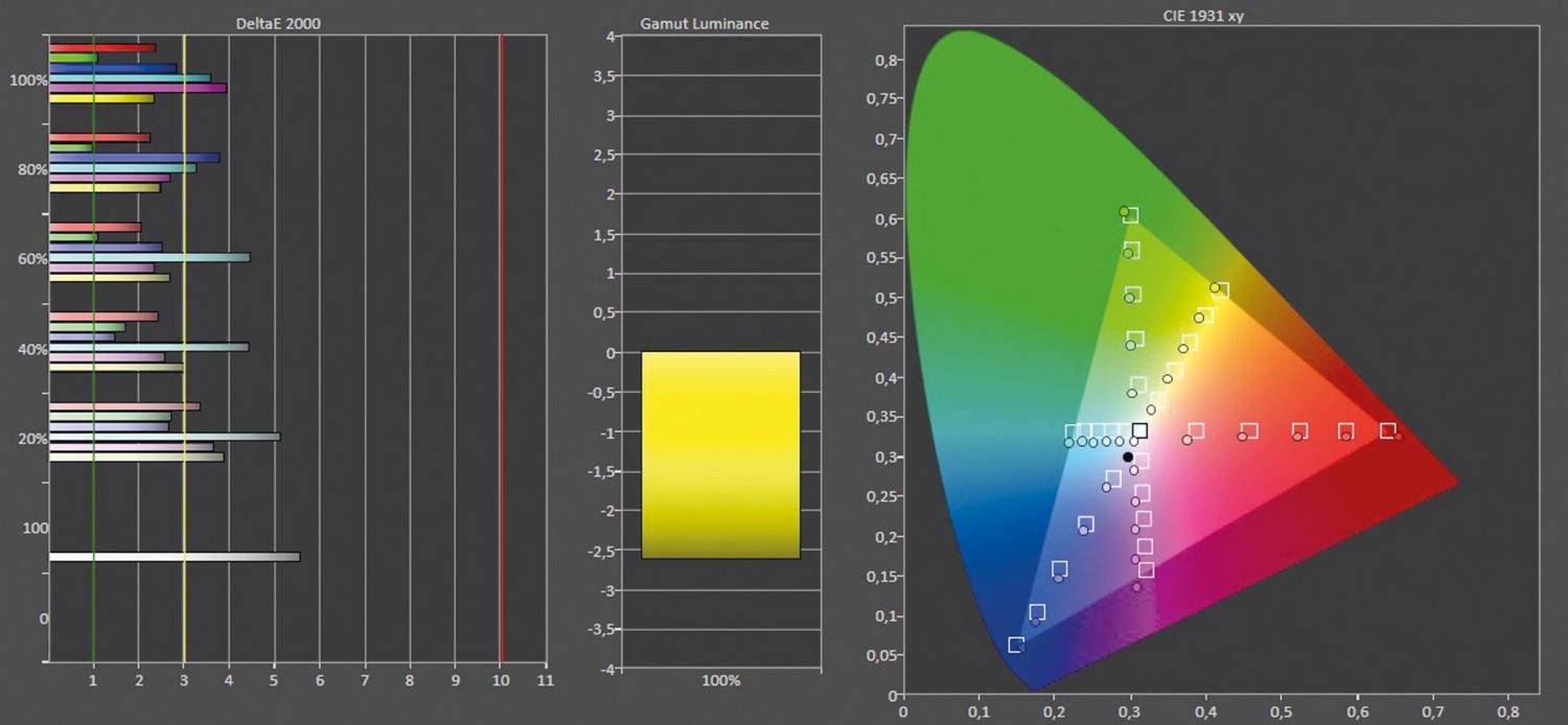 Fernseher Google TV Ultra HD und 8K TCL 55C765 im Test, Bild 14