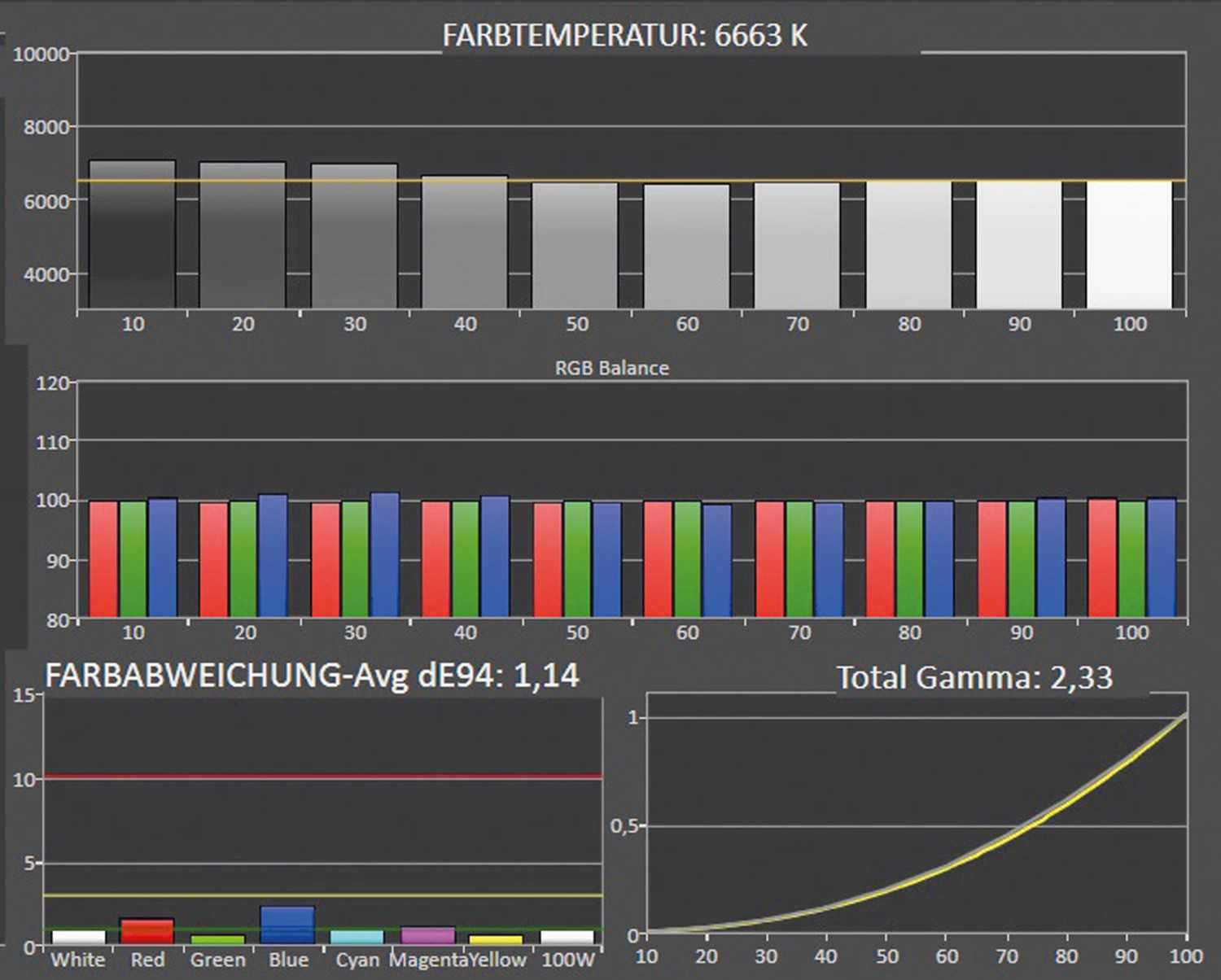 Fernseher Google TV Ultra HD und 8K TCL 75C855 im Test, Bild 11