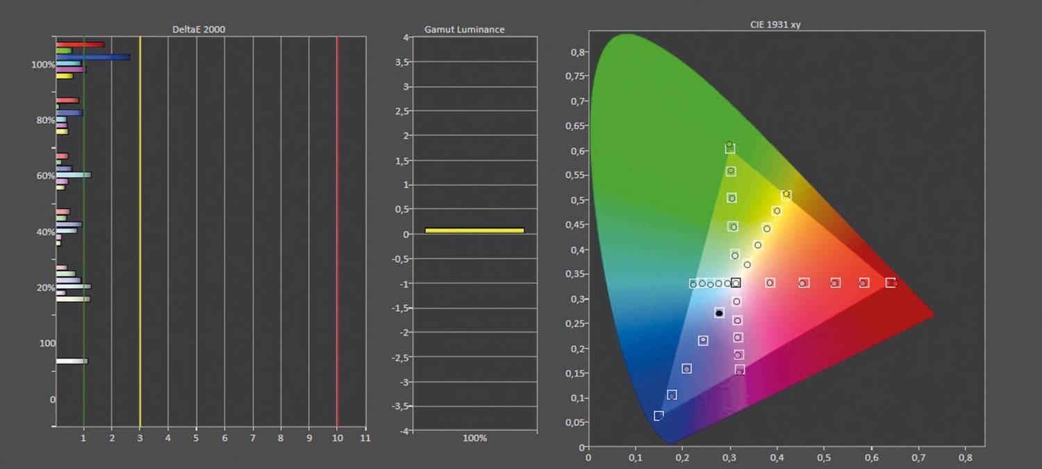 Fernseher Google TV Ultra HD und 8K TCL 75C855 im Test, Bild 12