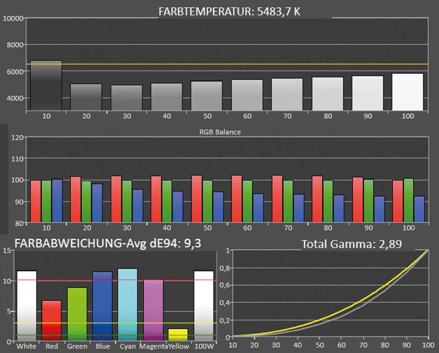 Fernseher Google TV Ultra HD und 8K Thomson 50QG5C14 im Test, Bild 5