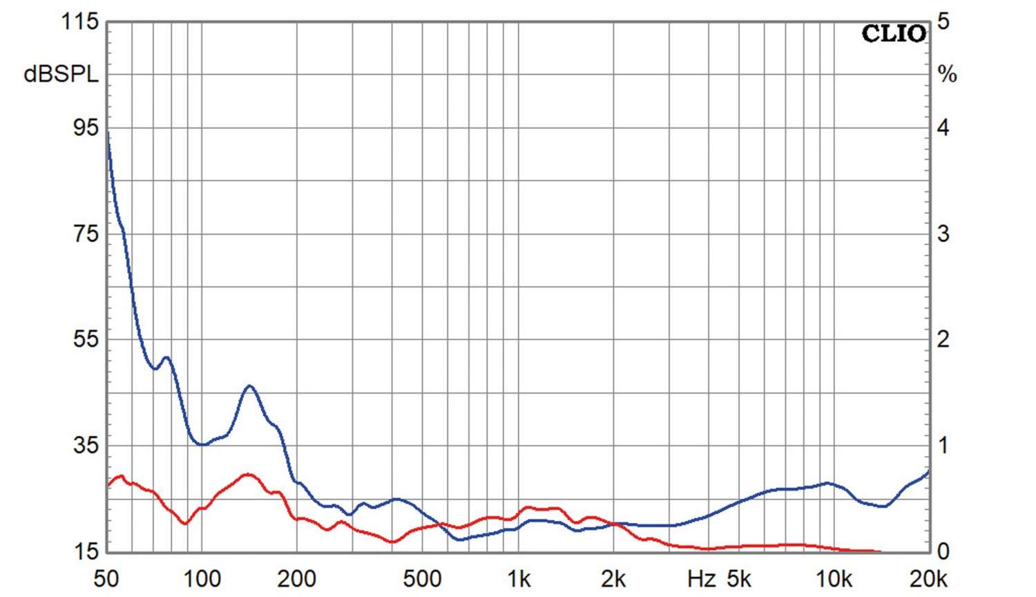 Lautsprecherbausätze Visaton Leserprojekt: VibMon im Test, Bild 11