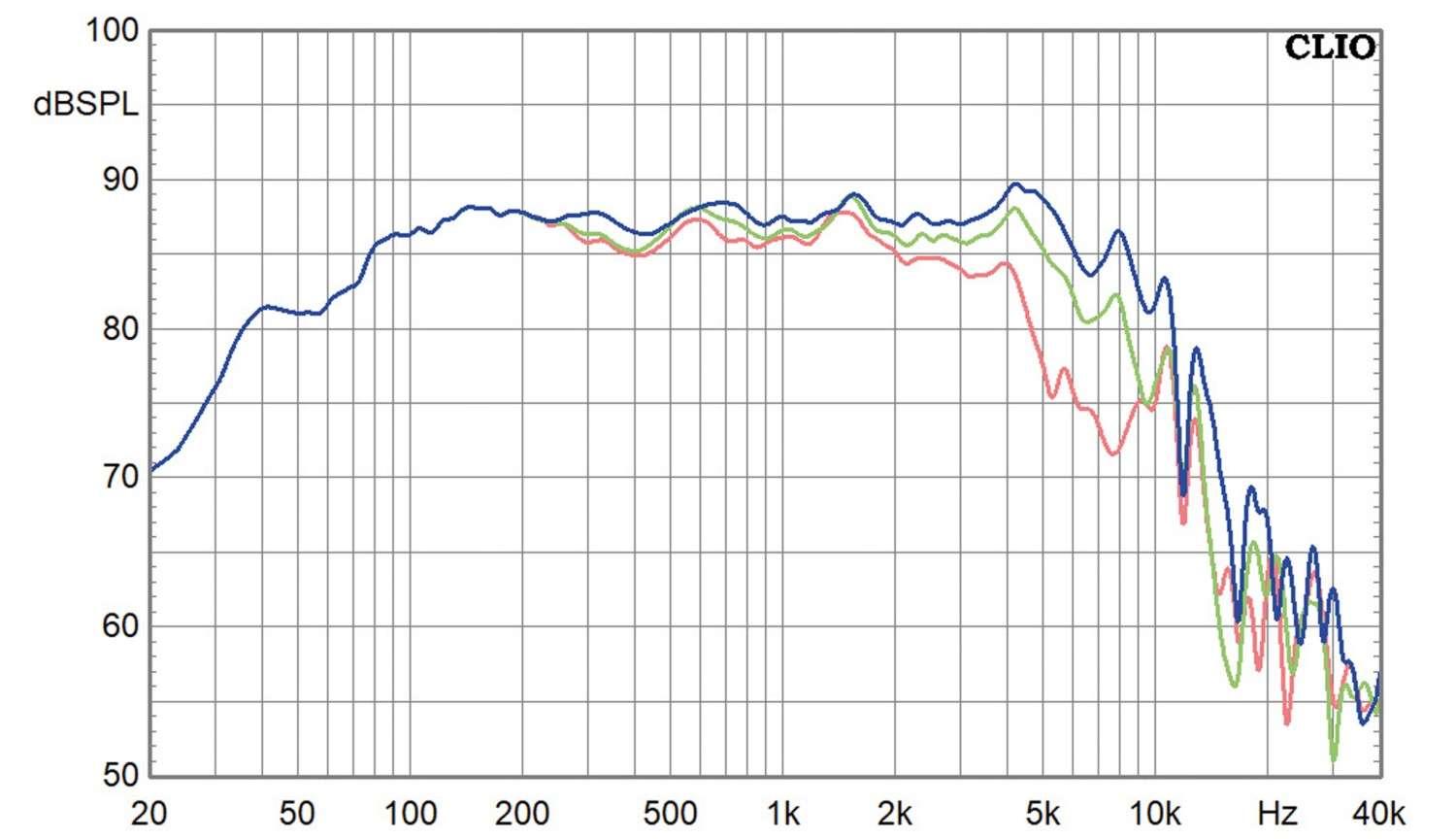 Lautsprecherchassis Tiefmitteltöner Wavecor WF146WA05 im Test, Bild 2