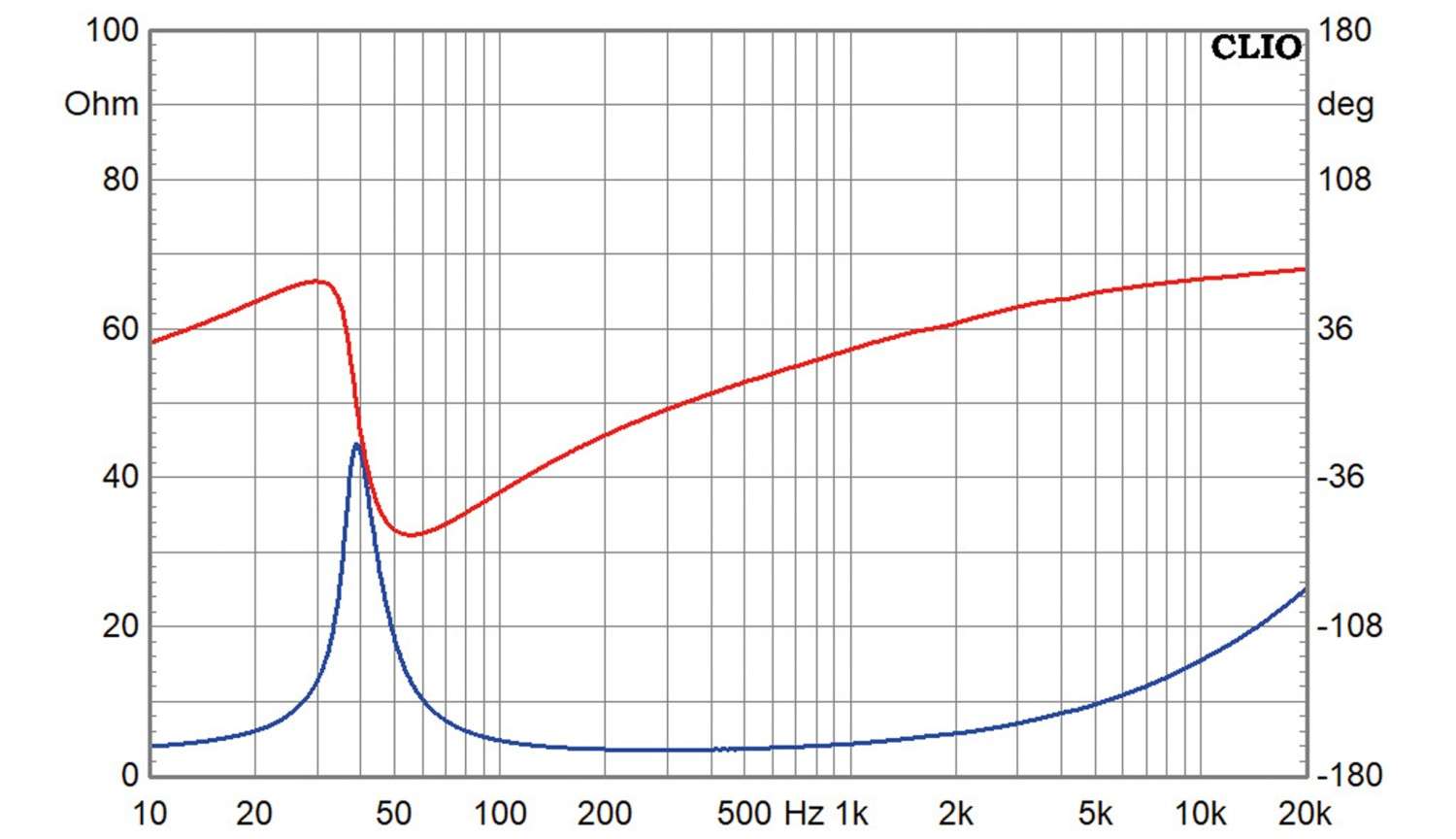 Lautsprecherchassis Tiefmitteltöner Wavecor WF146WA05 im Test, Bild 3