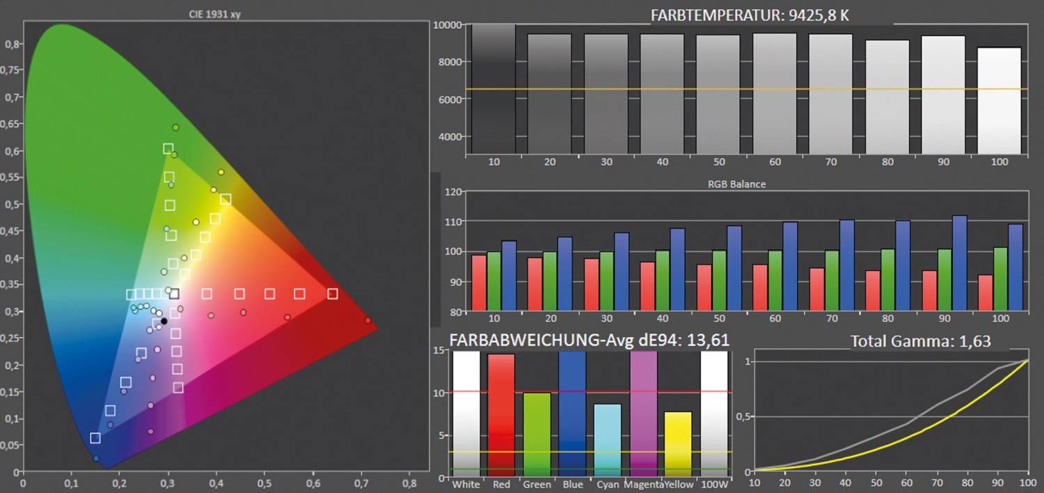 Beamer XGIMI Aura 2 im Test, Bild 7