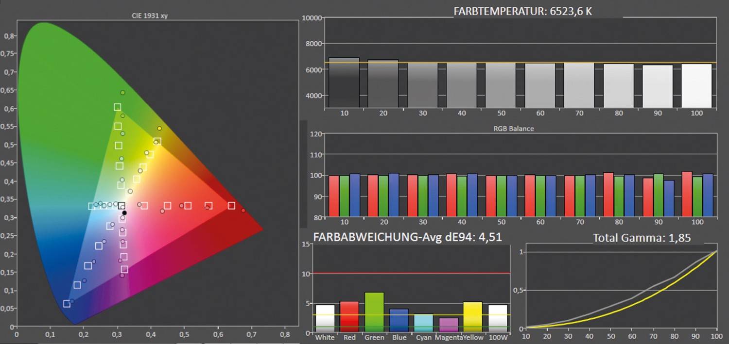 Beamer XGIMI Aura 2 im Test, Bild 8