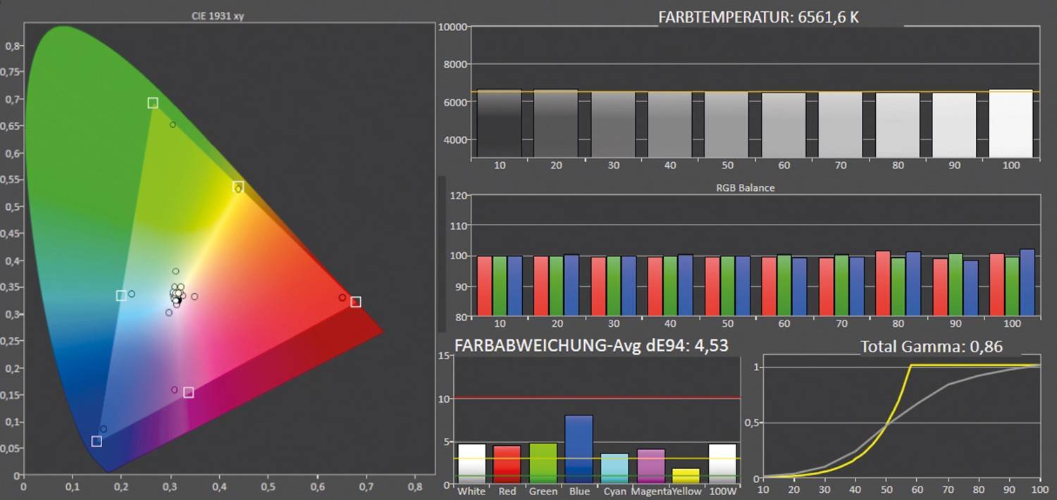 Beamer XGIMI Aura 2 im Test, Bild 9